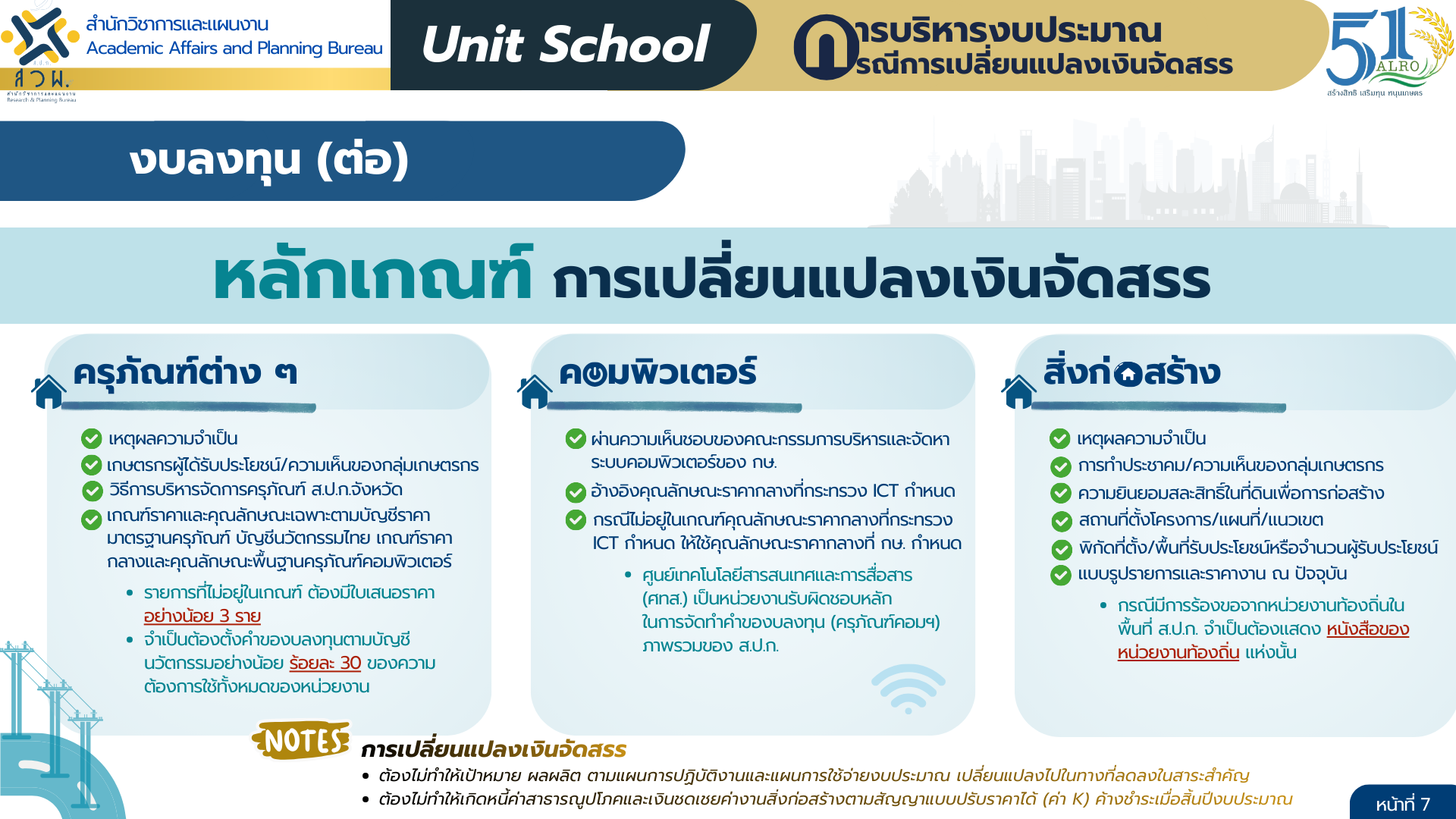 title - สวผ. จัด Unit School หัวข้อการบริหารงบประมาณกรณีการเปลี่ยนแปลงเงินจัดสรร